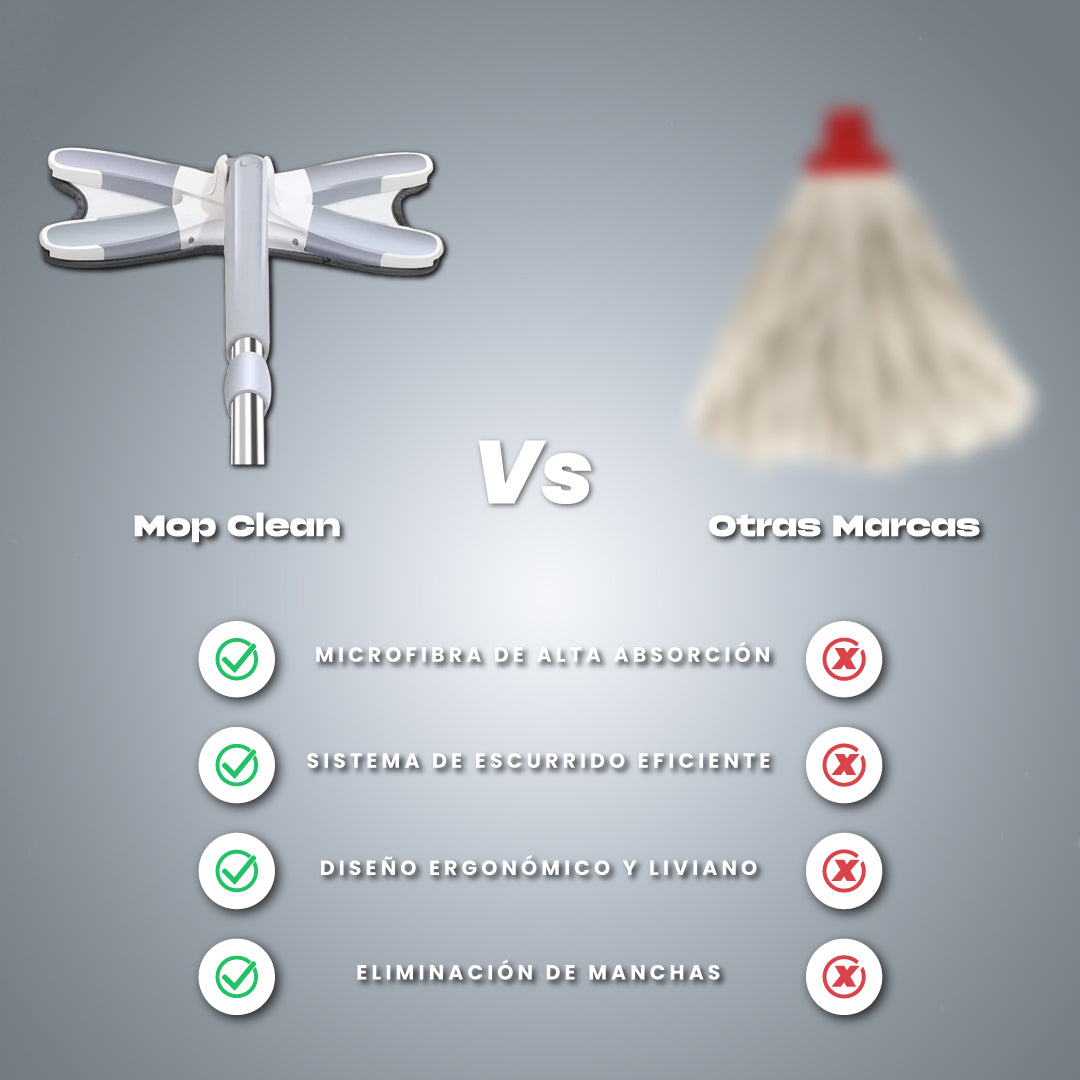 Trapeador ultra absorbente para rincones difíciles - Clean Mop™